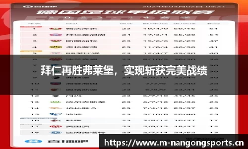 拜仁再胜弗莱堡，实现斩获完美战绩